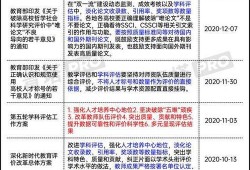 第五轮学科评估最新爆料,揭秘各学科排名与高校实力新格局”